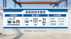 安陆本地工厂讲解：说一遍公路压浆料和铁路压浆料的区别